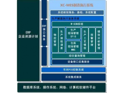 制造企業物流條碼解決方案